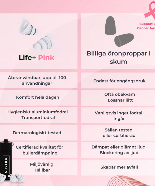 BOLLSEN Life+ Pink Edition öronproppar jämfört med billiga skumproppar – bättre passform, hygien och komfort.